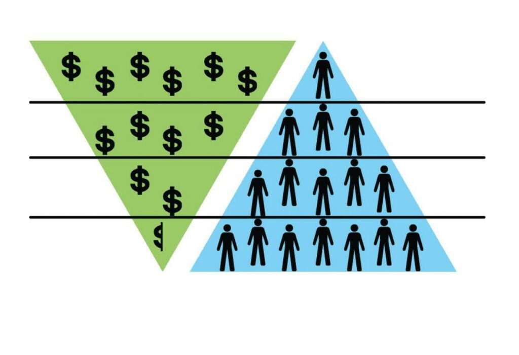 Understand The Pyramid Scheme Of Market America